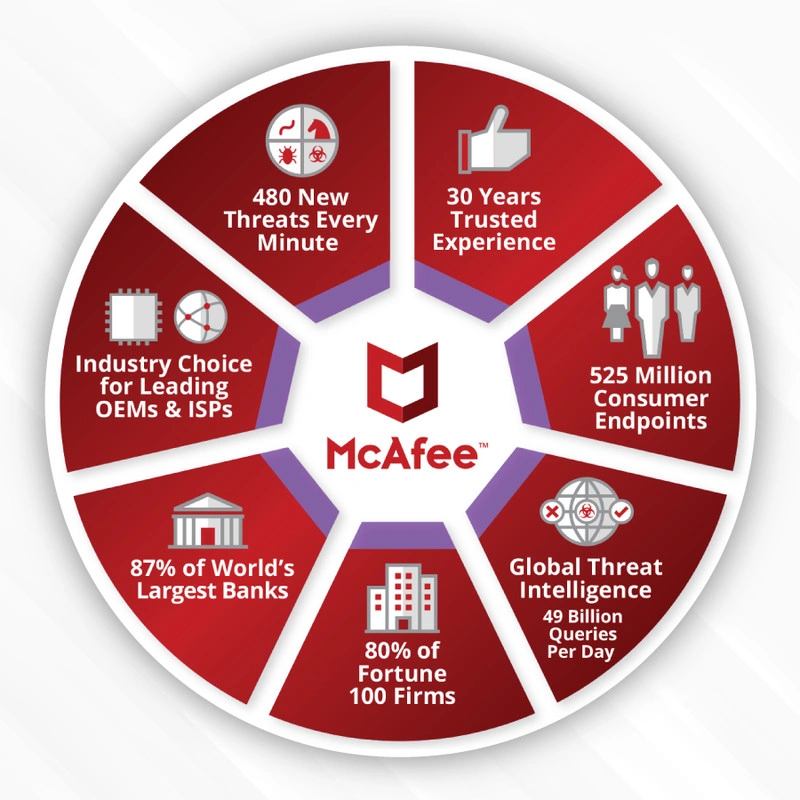 McAfee 1 PC 1 Year Anti-virus -2