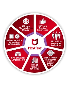 McAfee 1 PC 1 Year Mobile Security 