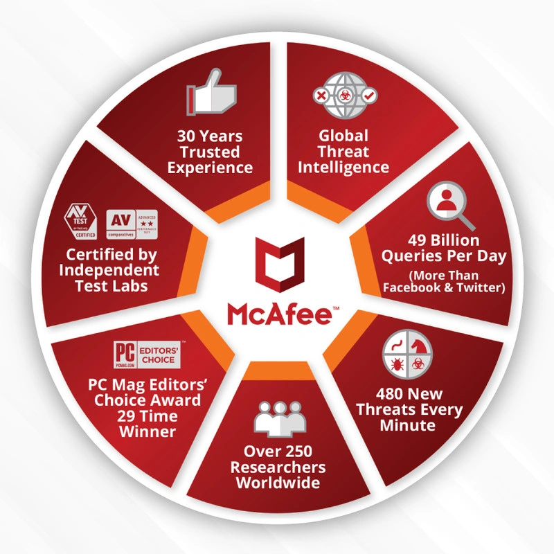 McAfee 1 PC 1 Year Mobile Security -1