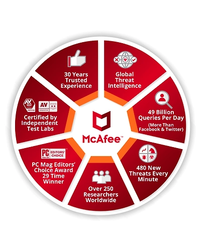 McAfee 1 PC 1 Year Mobile Security -1