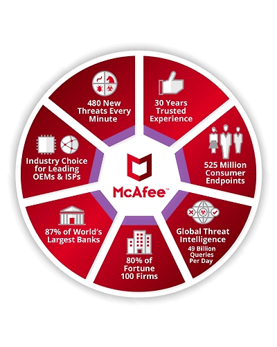 McAfee 1 PC 1 Year Total Security -2