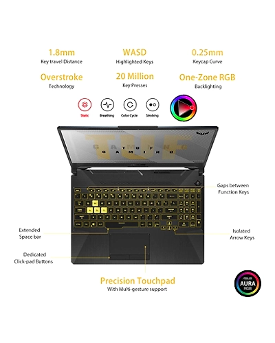 Asus TUF A15 FA566IH-HN146T (990NR03Z1-M02650) Ryzen 5 Windows 10 Home Gaming Laptop (8GB RAM, 512GB SSD, NVIDIA GeForce GTX 1650 + 4GB Graphics, 39.62cm, Fortress Grey)-1