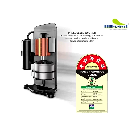 1.5 TR Split Air Conditioner 5 Star Inverter-GREENO: IDCACSG18K5-1