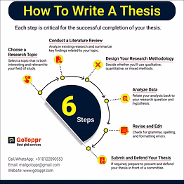 thesis q1, q2, q3 & q4 journals