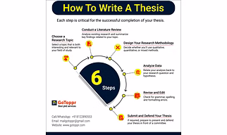 Q1, Q2, Q3 & Q4 journals