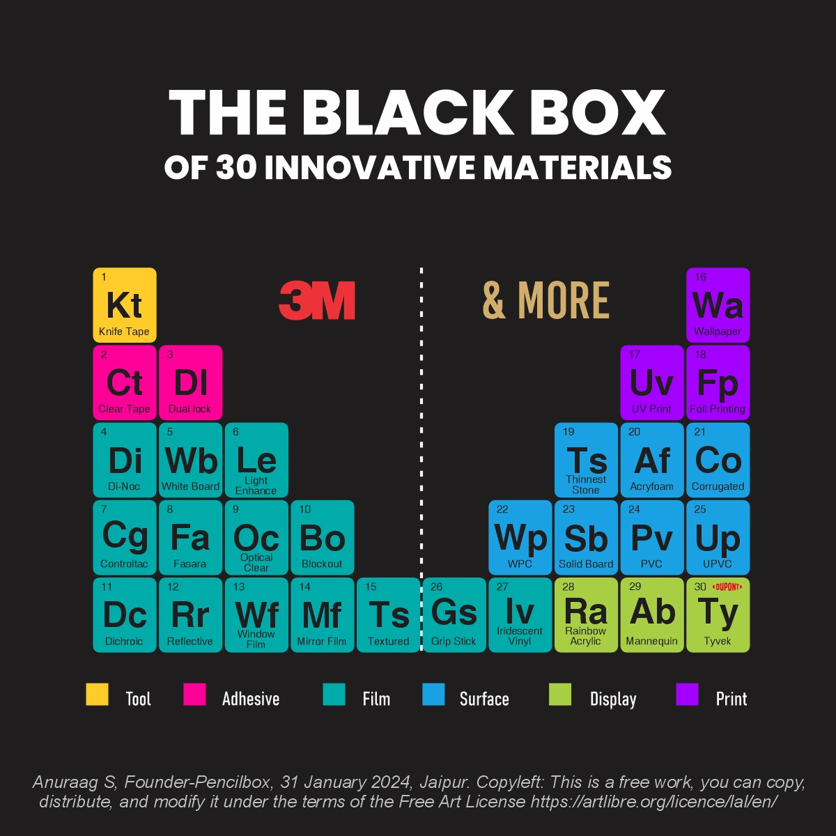 Black Box of Innovative Materials-1