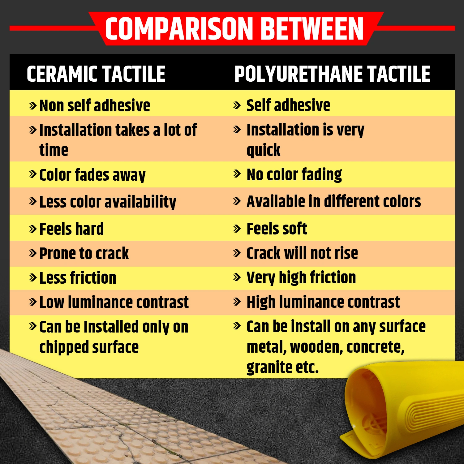 Pu tactile tile warning self adhesive terracotta-3