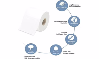 TissueTissue Papers & Its Raw materials