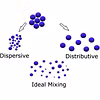 Close-up of polymer granules enhanced with performance additives for industrial molding applications