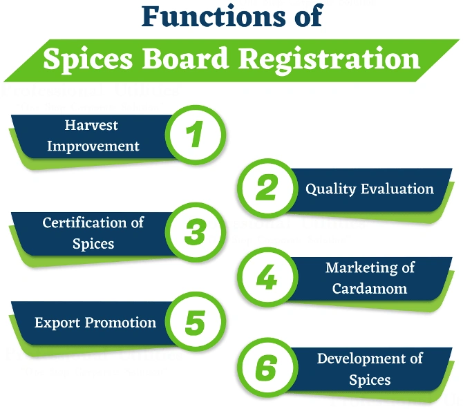 Spice Board Registration-1