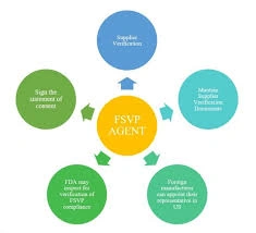 Foreign Supplier Verification Program (FSVP)-1