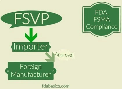 Foreign Supplier Verification Program (FSVP)-2