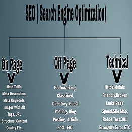 what is seo in hindi | akgtechinfo