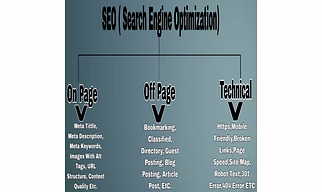 What is SEO in Hindi | AkgTechInfo