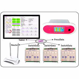 inot surgeons operation theatre control panel