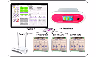 InOT Surgeons Operation theatre control panel