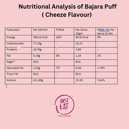 Power Puff -Roasted Bajra puff-4