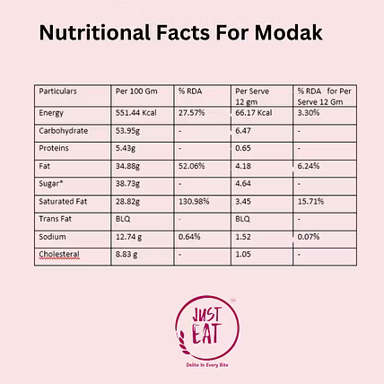 Modak-3
