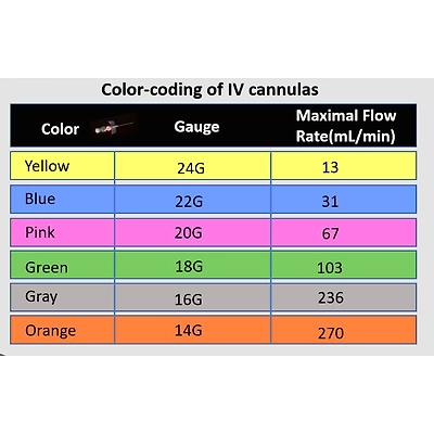 Disposable PTFE IV Cannula with Color-Coded Hub – CE Certified-3