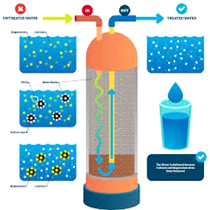 Water Softener-1