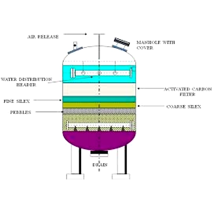 Activated Carbon Filter-1