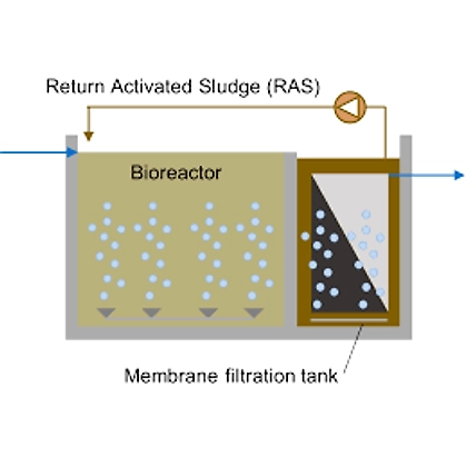 Membrane Bio Reactor-1