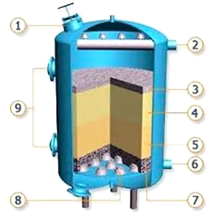 Multi - grade Sand Filter-1