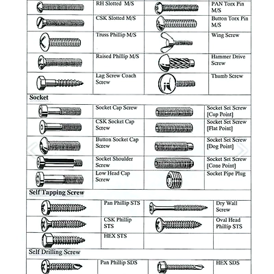 Fasteners  (nut , pin, bolt &amp; washers)-5