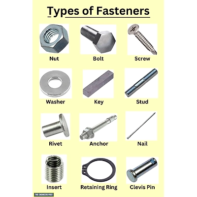 Fasteners (nut , pin, bolt & washers)