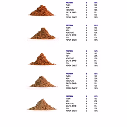 global marine fishmeal