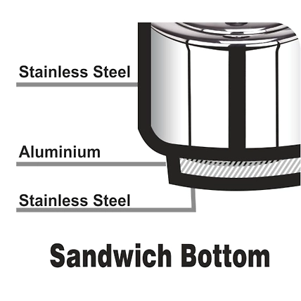 Decent Stainless Steel 3 L Inner Lid Pressure Cooker  (Stainless Steel)- Induction Bottom-1
