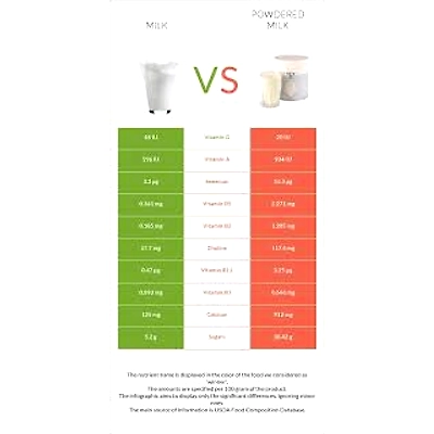 Skimmed Milk Powder - Unsweetened-2