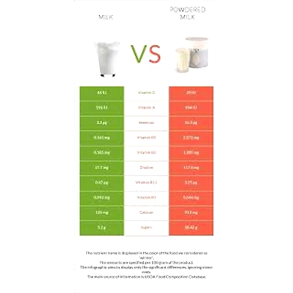 Whole Milk Powder - Unsweetened-3