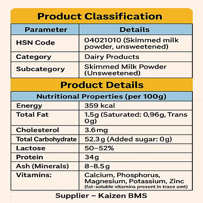 HSN:04021010 &gt; Skimmed Milk Powder (Unsweetened)-4