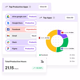 best time tracking software