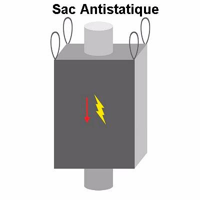 Sac BigBag Grands Récipients pour Vrac Souples FiBC Bag Royal Touch Fablon-9