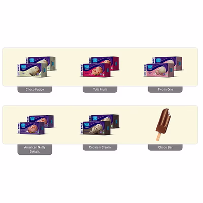 Produits Laitiers Dairy Products Mother Dairy-10