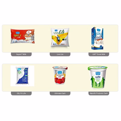 Produits Laitiers Dairy Products Mother Dairy-17