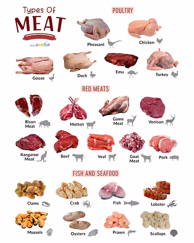 Meat &amp; Meat Products-12760467