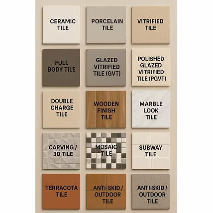 All Types of Tiles-2