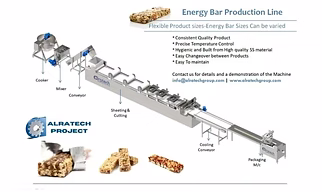Automatic chikki Making Machine