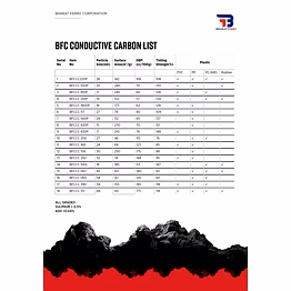 conductive carbon black