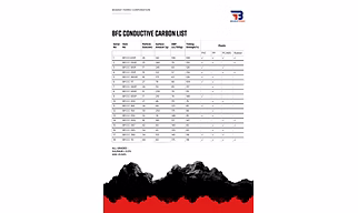 Conductive carbon black