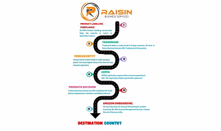 We are offering Export compliance services for Dietary Supplements, Cosmetics, and Medical Devices.
