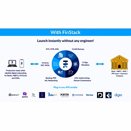 finstack loan origination system for nbfcs