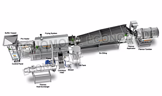 Pellet Frying Line