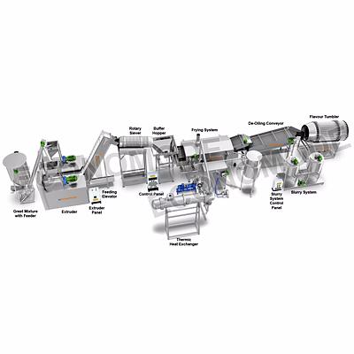 fully automatic kurkure line