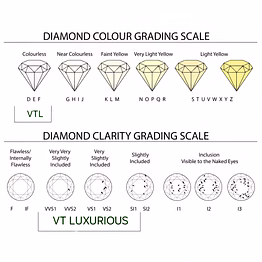 certified loose lab grown diamond