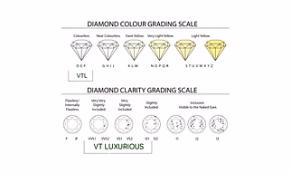 Certified loose Lab Grown Diamond