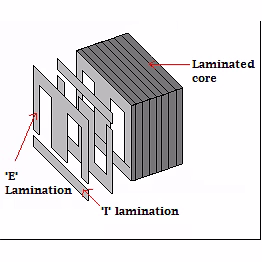 inner core for transformers